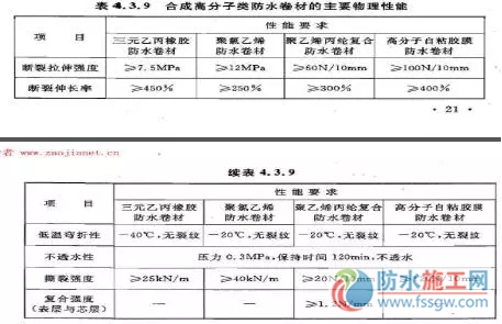 防水施工專項(xiàng)方案，干貨分享趕緊收藏！