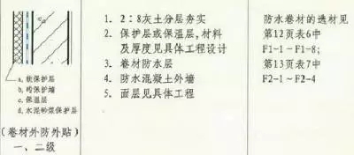 防水施工專項(xiàng)方案，干貨分享趕緊收藏！