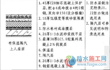 防水施工專項(xiàng)方案，干貨分享趕緊收藏！