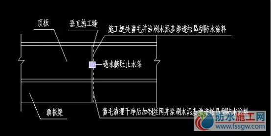 防水施工專項(xiàng)方案，干貨分享趕緊收藏！