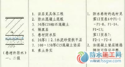 防水施工專項(xiàng)方案，干貨分享趕緊收藏！