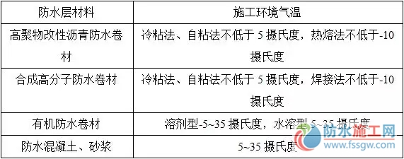 防水施工專項(xiàng)方案，干貨分享趕緊收藏！