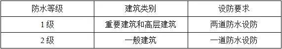 防水施工專項(xiàng)方案，干貨分享趕緊收藏！
