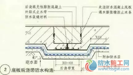 防水施工專項(xiàng)方案，干貨分享趕緊收藏！