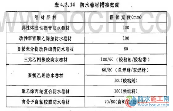 防水施工專項(xiàng)方案，干貨分享趕緊收藏！