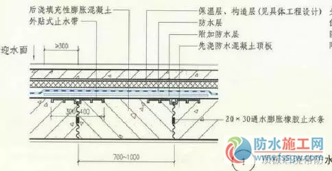 防水施工專項(xiàng)方案，干貨分享趕緊收藏！